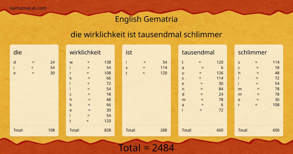 die wirklichkeit ist tausendmal schlimmer in english Gematria